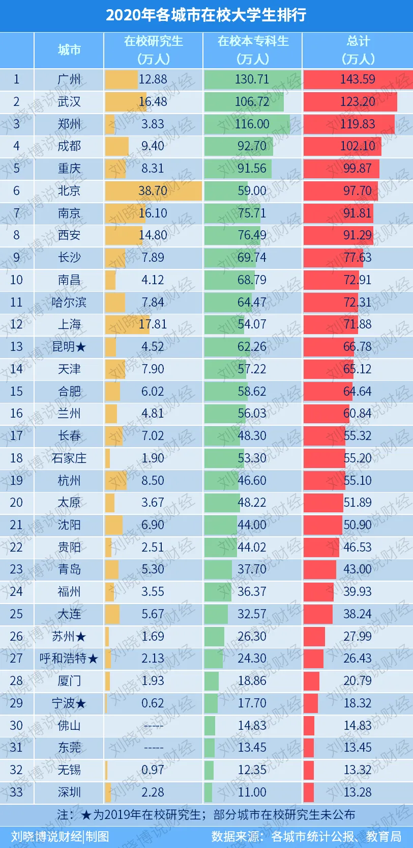 上海，出手了！降低落户门槛