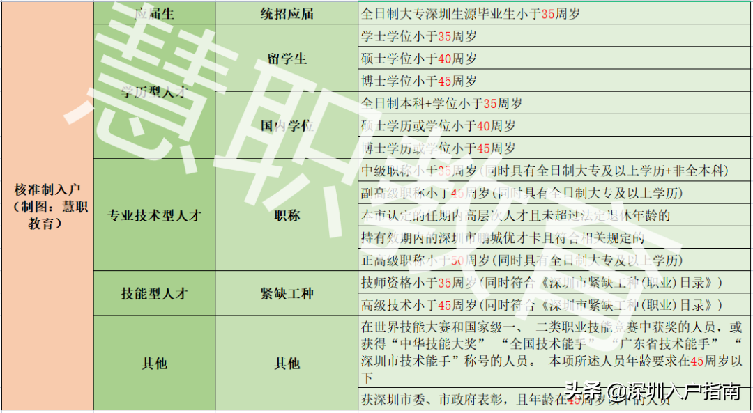 深圳买了房子怎么落户？（深圳入户条件最新政策2022年）