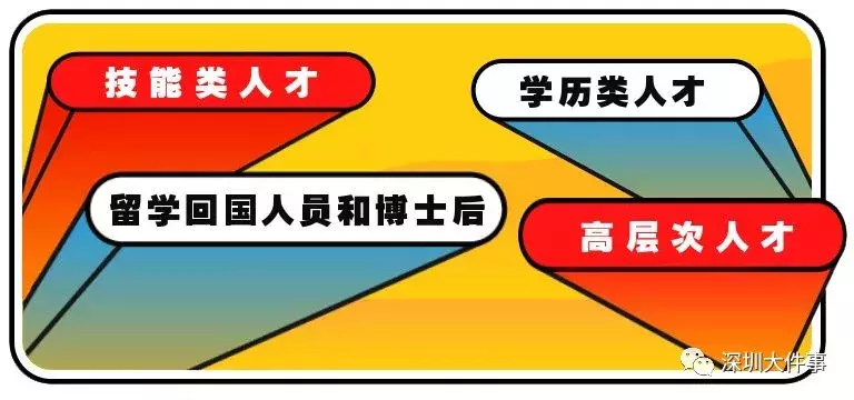 秒批！全流程最多跑一次！2019深圳落户新政即将实施！