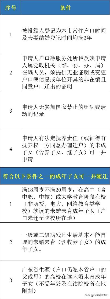 手把手教你入深户！深圳最新最全入户攻略来啦！赶紧安排上