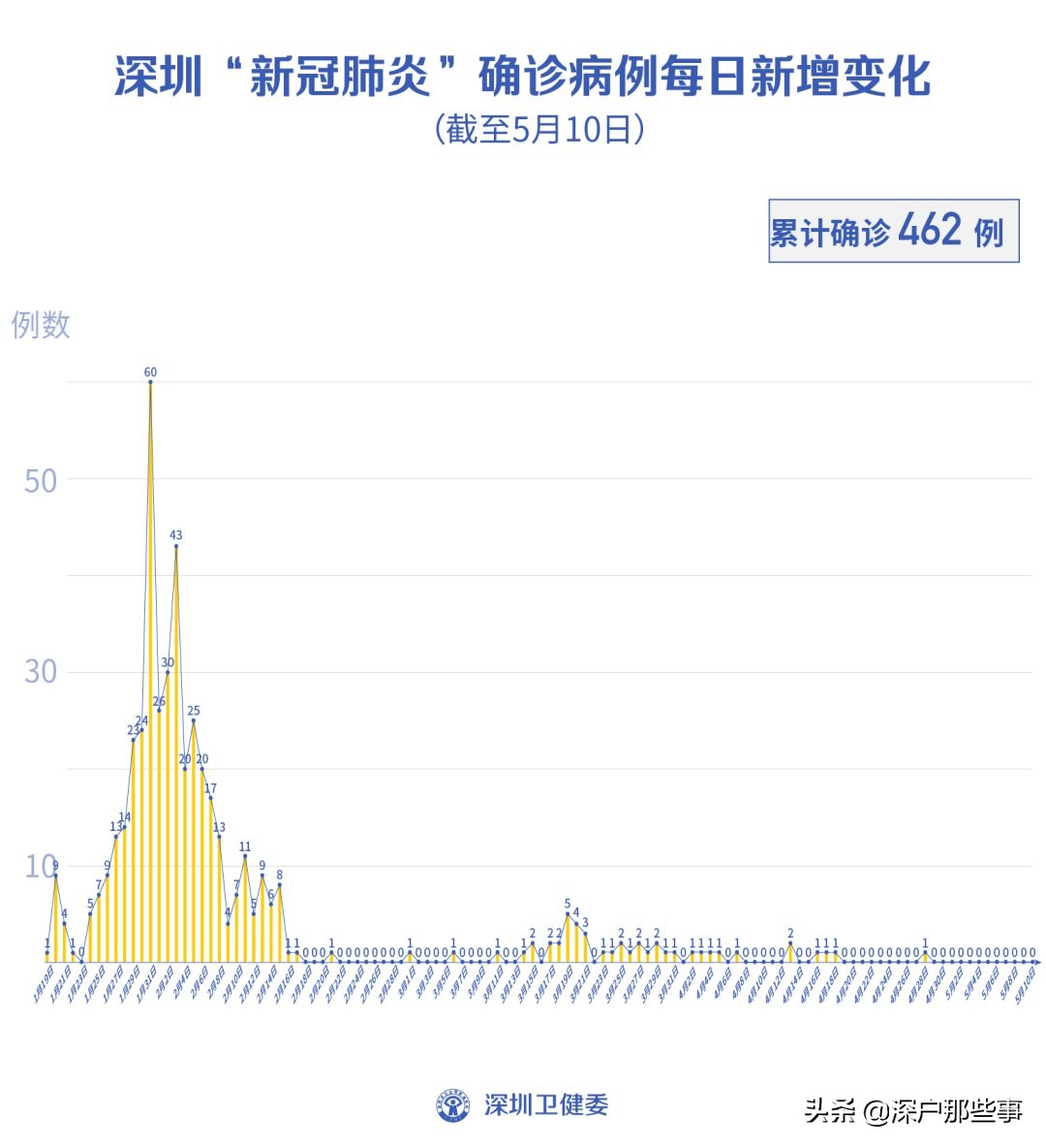 2020年深圳积分入户新政策配偶跟随条件