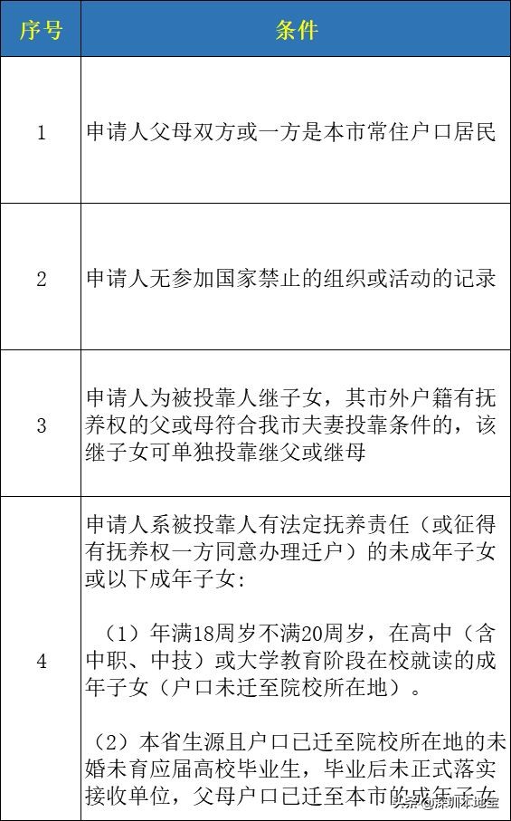 手把手教你入深户！深圳最新最全入户攻略来啦！赶紧安排上