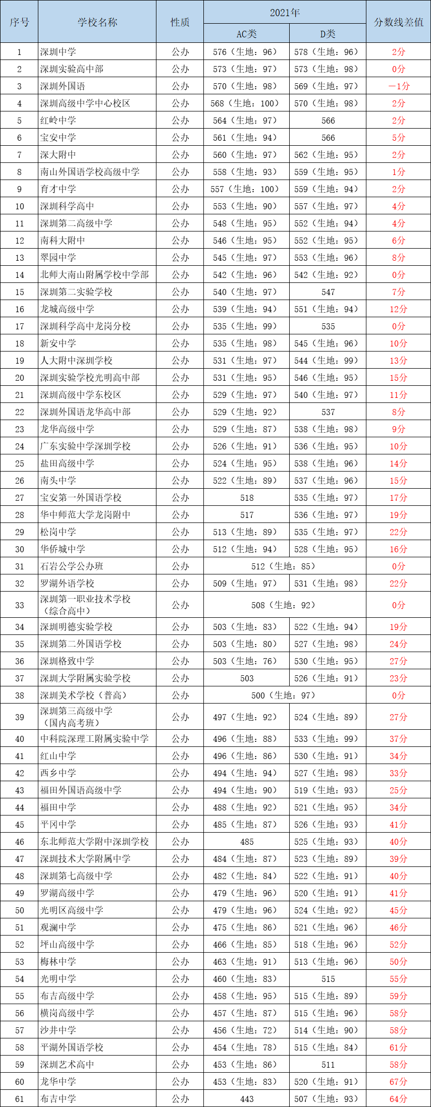 非深户孩子不能读公立学校？教育局是这样说的