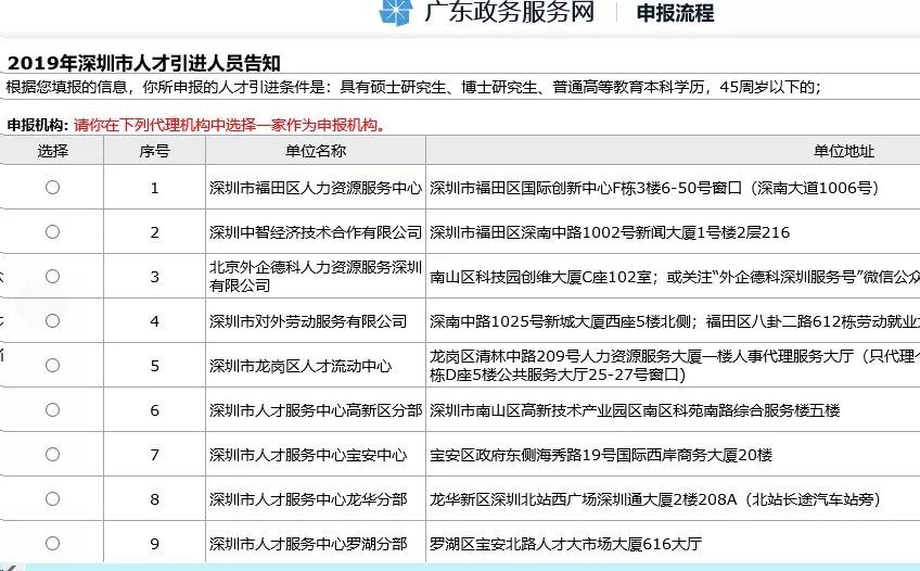 「最全入户深圳攻略」毕业生接收，国内在职人才引进