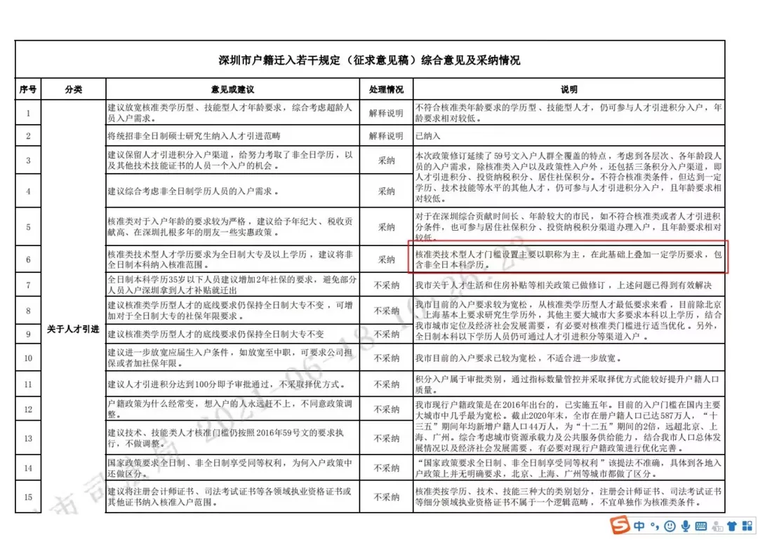 2022年深圳职称入户的新政策