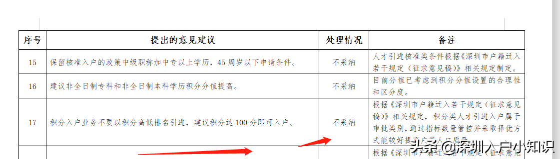 深圳入户2021新政策，积分入户还有希望吗？