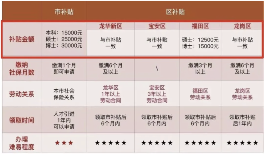 2021海归福利政策大盘点！落户、领钱、买车，留学生回国这么爽