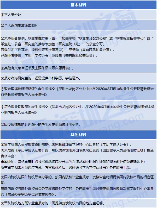 全部入编、不限户籍！非毕业生也可报名！深圳一大批教师岗位招人