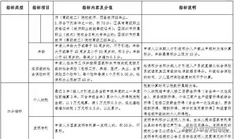 深圳入户如何按照新政策算积分值，看完你就懂了