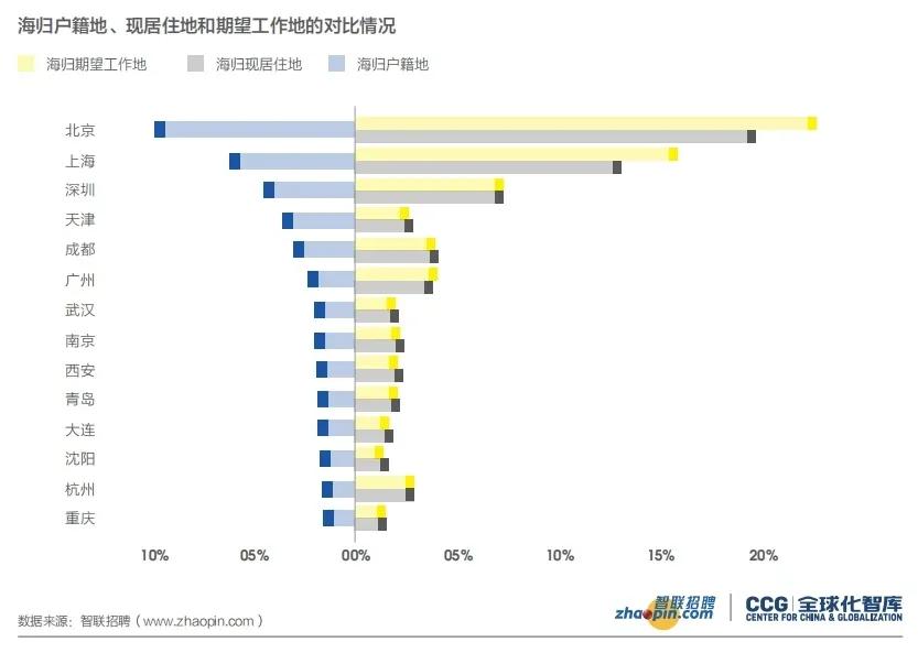 海归落户政策来了！最高奖励百万