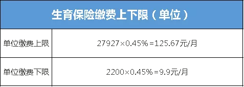 最新版图解来了！社保每月交多少，我们帮你全算好