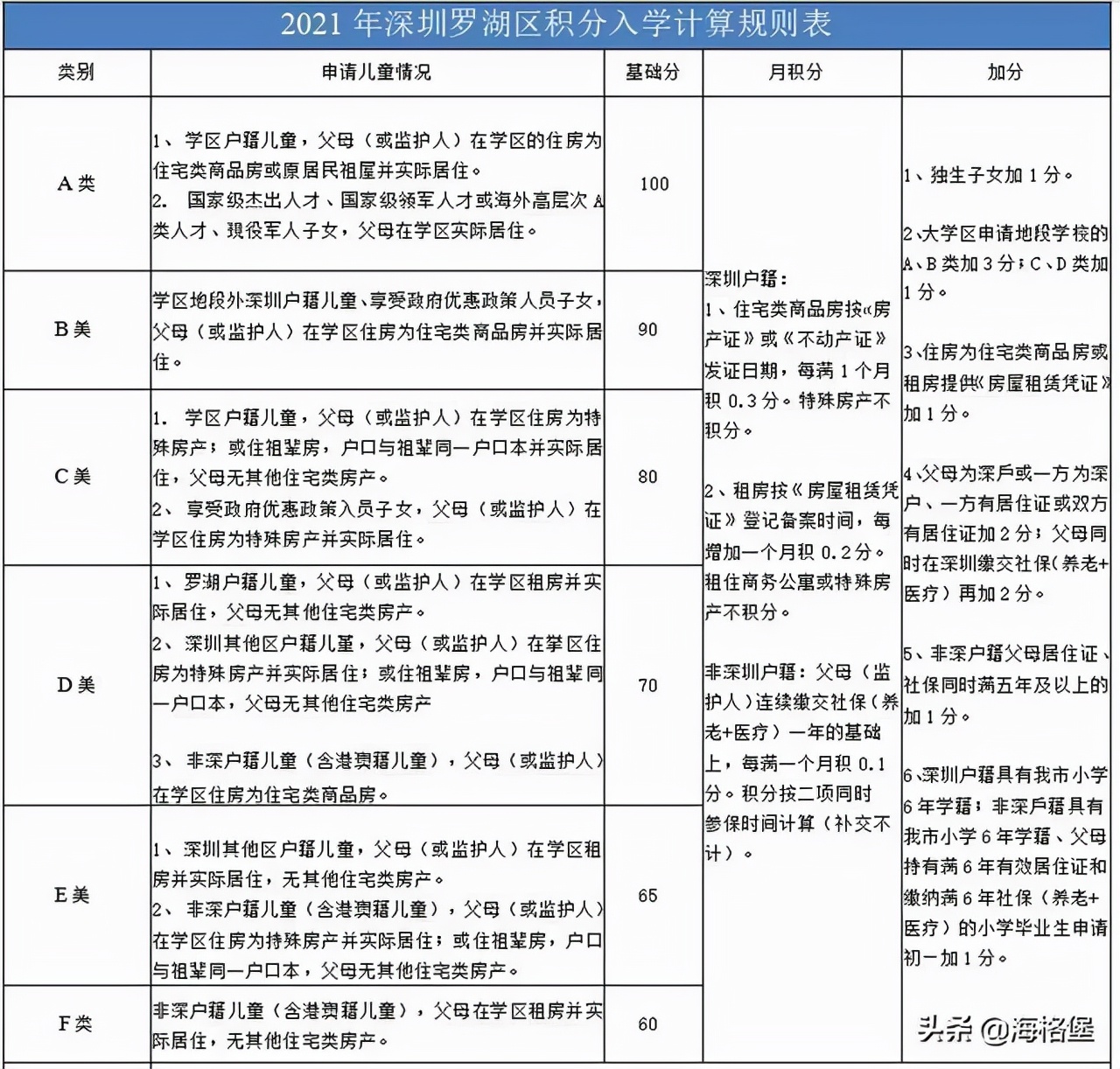 2021年深圳入户政策说明：深圳积分入户已经停了将近600天