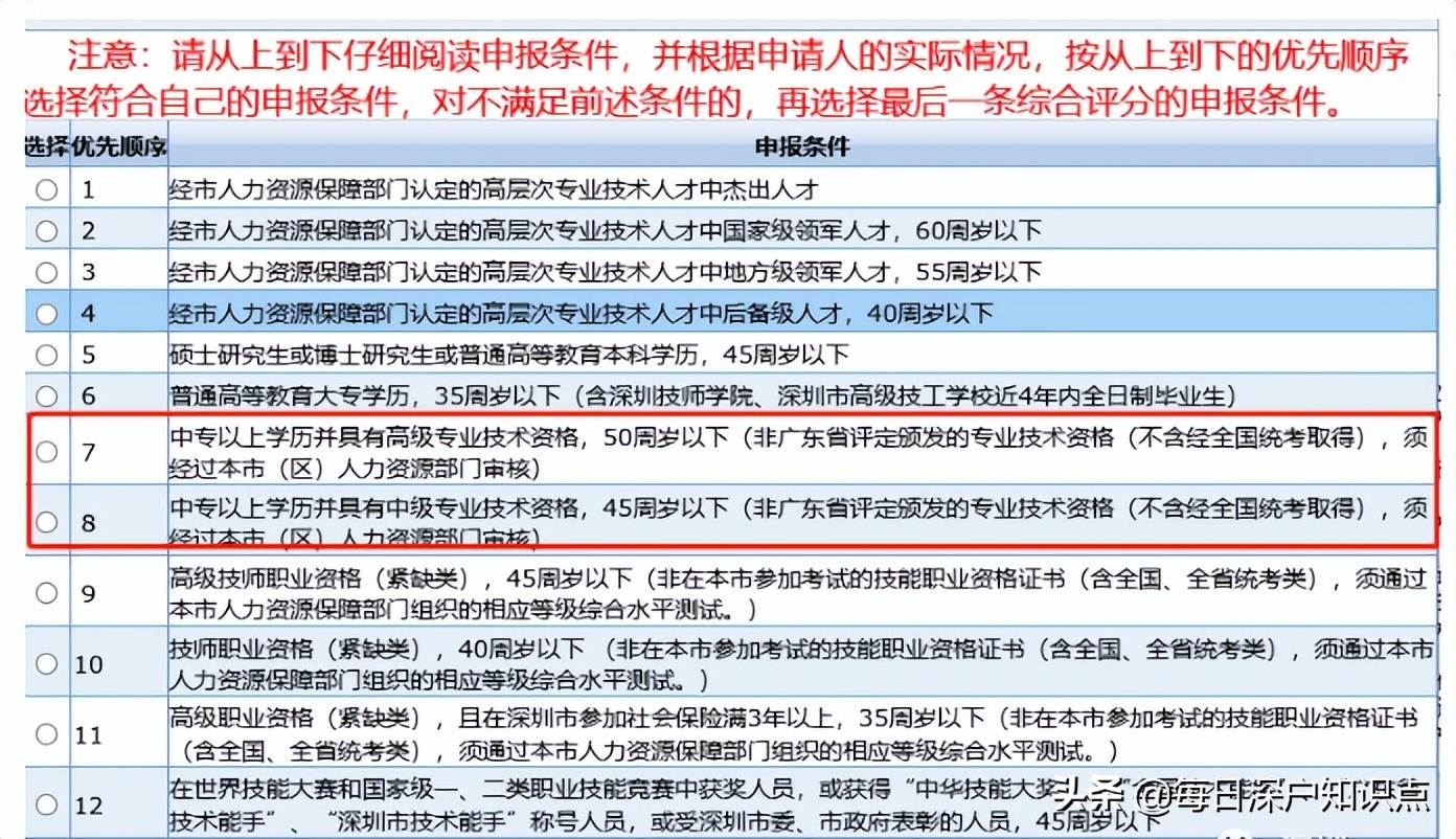 非全日制大专、中专落户深圳的末班车，这下要开走了