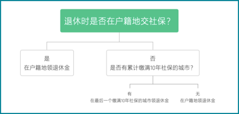 大城市的户口，用处大了