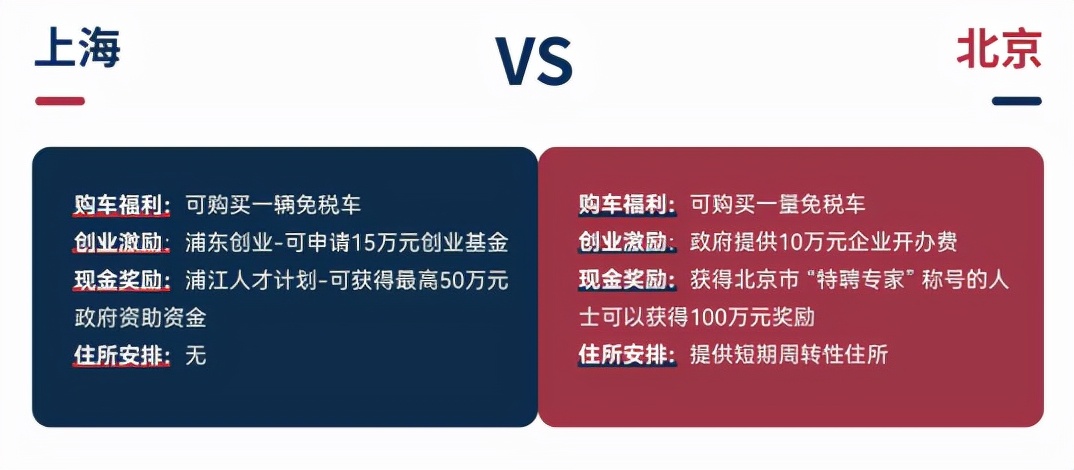 干货｜留学生落户必看！北京vs上海落户门槛大不同