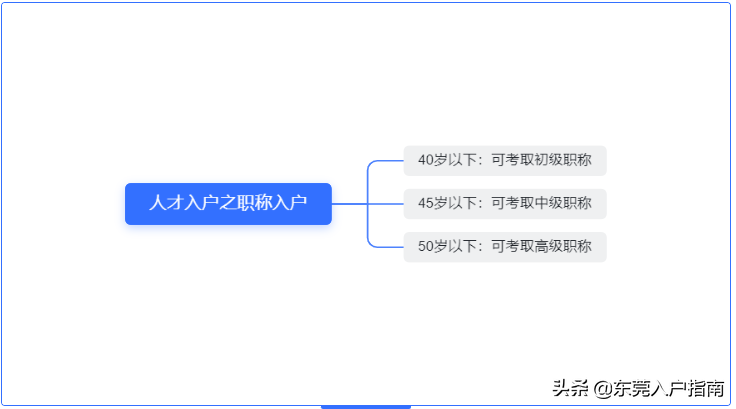 2022年，如何入户东莞？东莞入户政策解读