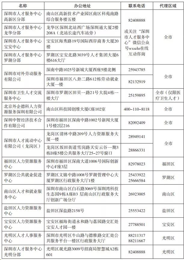 「最全入户深圳攻略」毕业生接收，国内在职人才引进