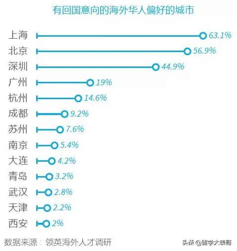 轻松落户北上广深！领百万补贴！海归留学生竟能享受如此多优待