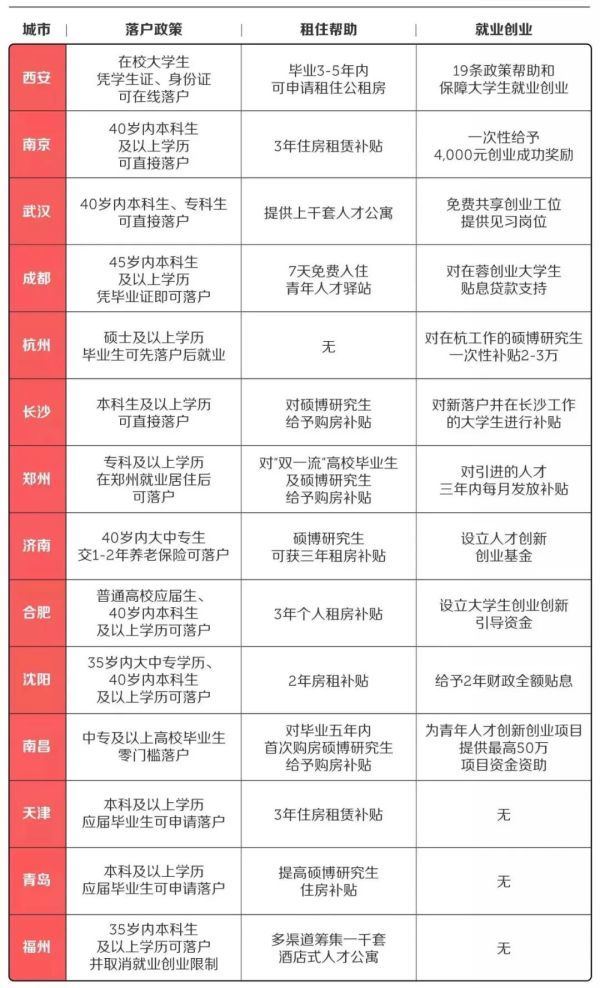 回国如何落户北上广深津青？365 天是这样算的