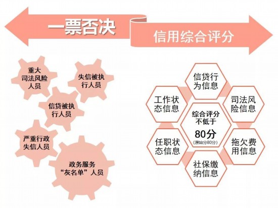 深圳在职人才引进和落户深圳将实现“秒批”