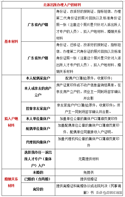 手把手教你入深户！深圳最新最全入户攻略来啦！赶紧安排上