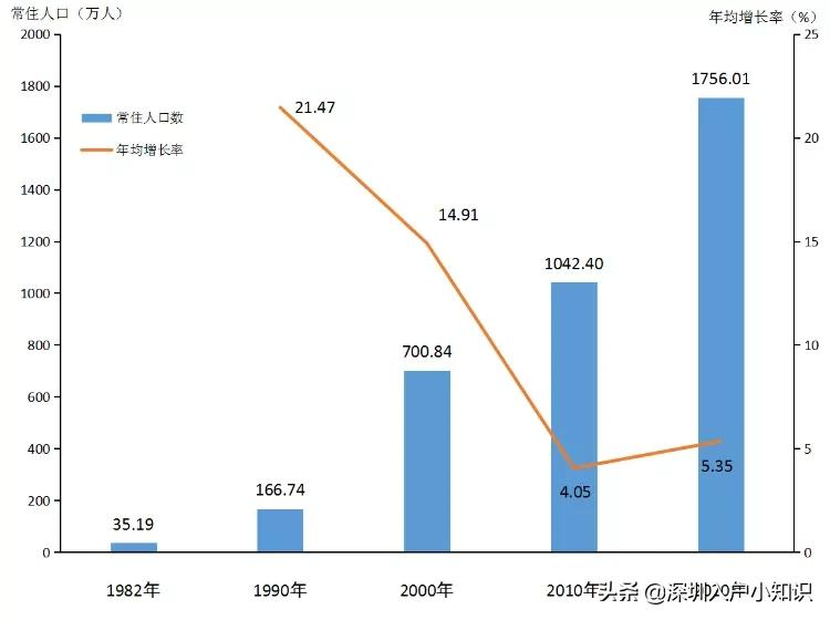 2021年后深圳积分入户到底「有多难」你知道吗？