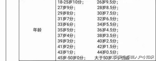 2021年深圳积分入户解读版「加分攻略」看完这篇你都懂了