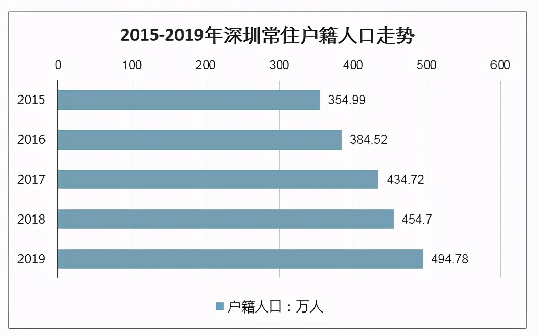 最新，深圳大专生不可落户，释放了什么信号？