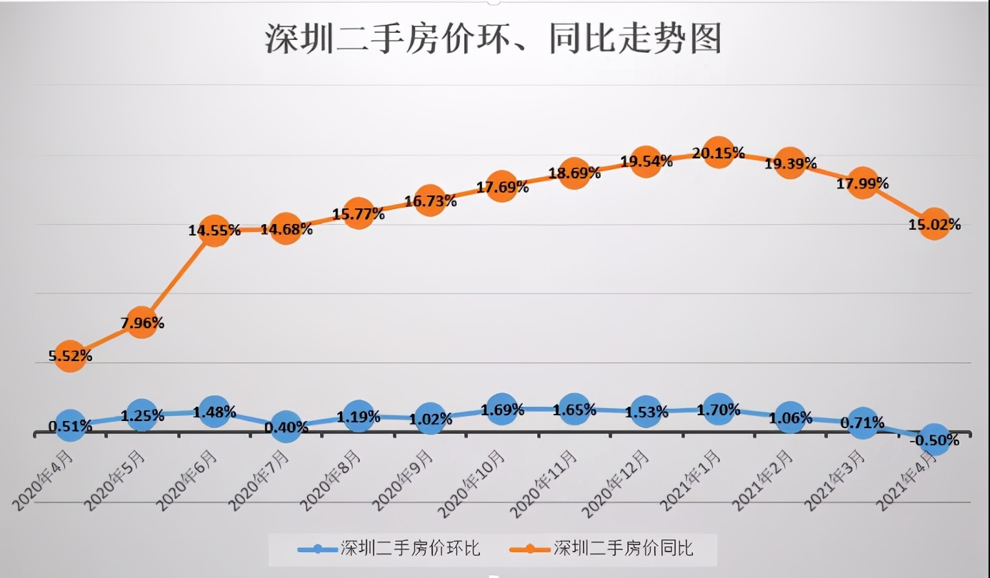 落户收紧！深圳楼市雪上加霜