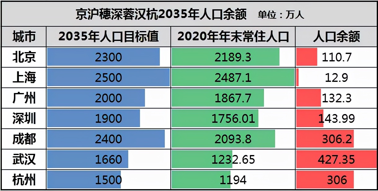 杭州取消大专落户！楼市雪上加霜