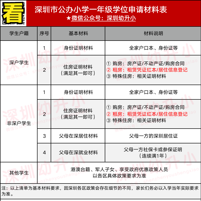 想转公办学校速看！2022深圳各区转学插班攻略汇总！深户有优势