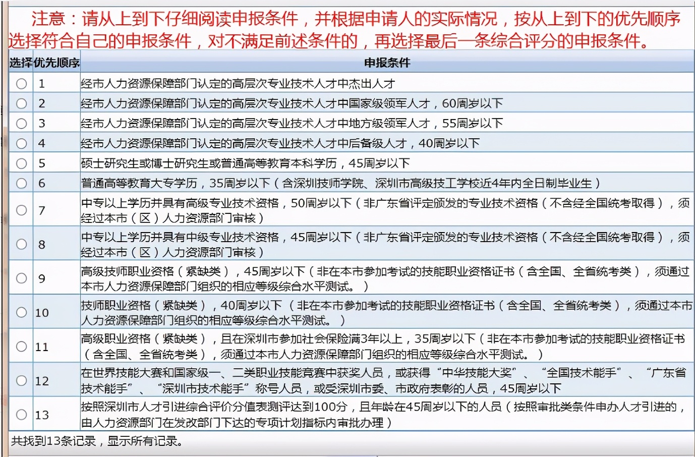 深圳除了积分入户就没其他方式了吗？