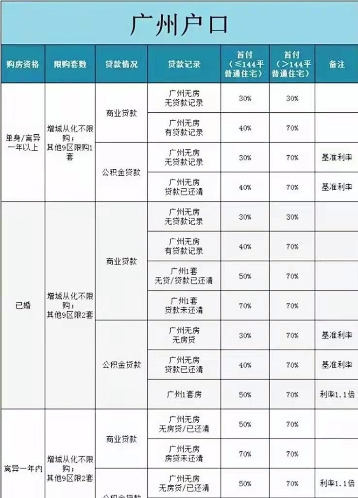 为什么一定要在广州落户？有什么样的福利？今天就来讨论一下吧