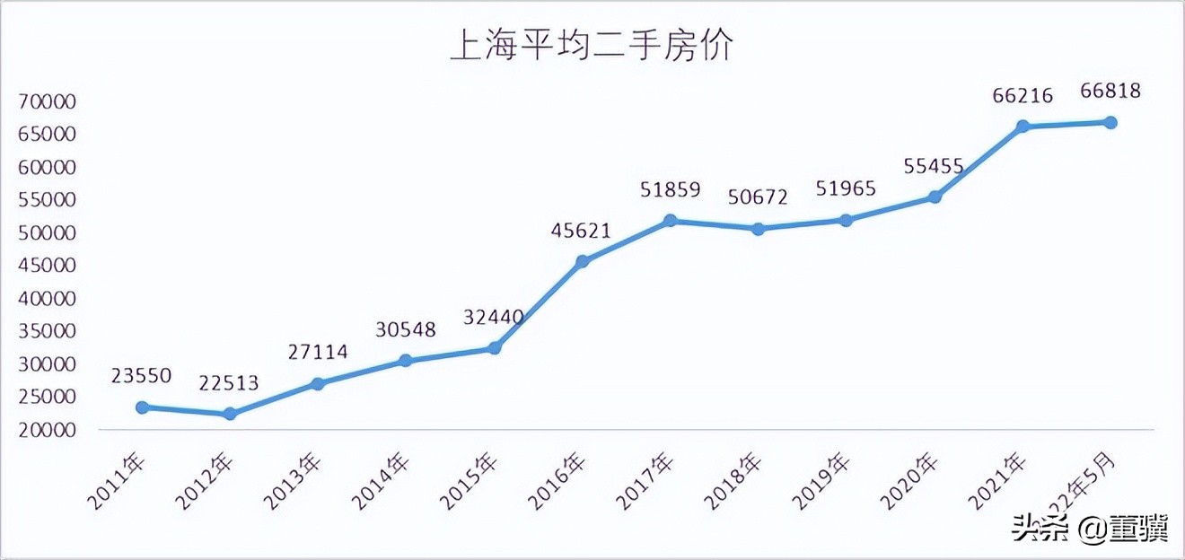 上海应届硕士毕业生可直接落户，房价会上涨吗？