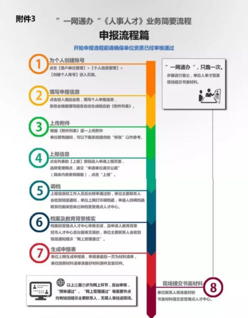 浩海留学：2020留学生最全落户必备指南