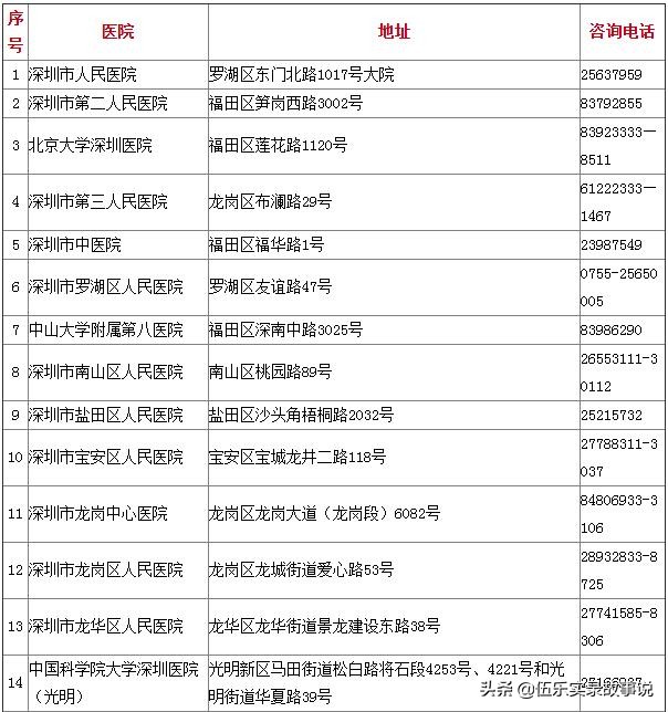 不花钱就能办理入深户的简易攻略，取走不谢