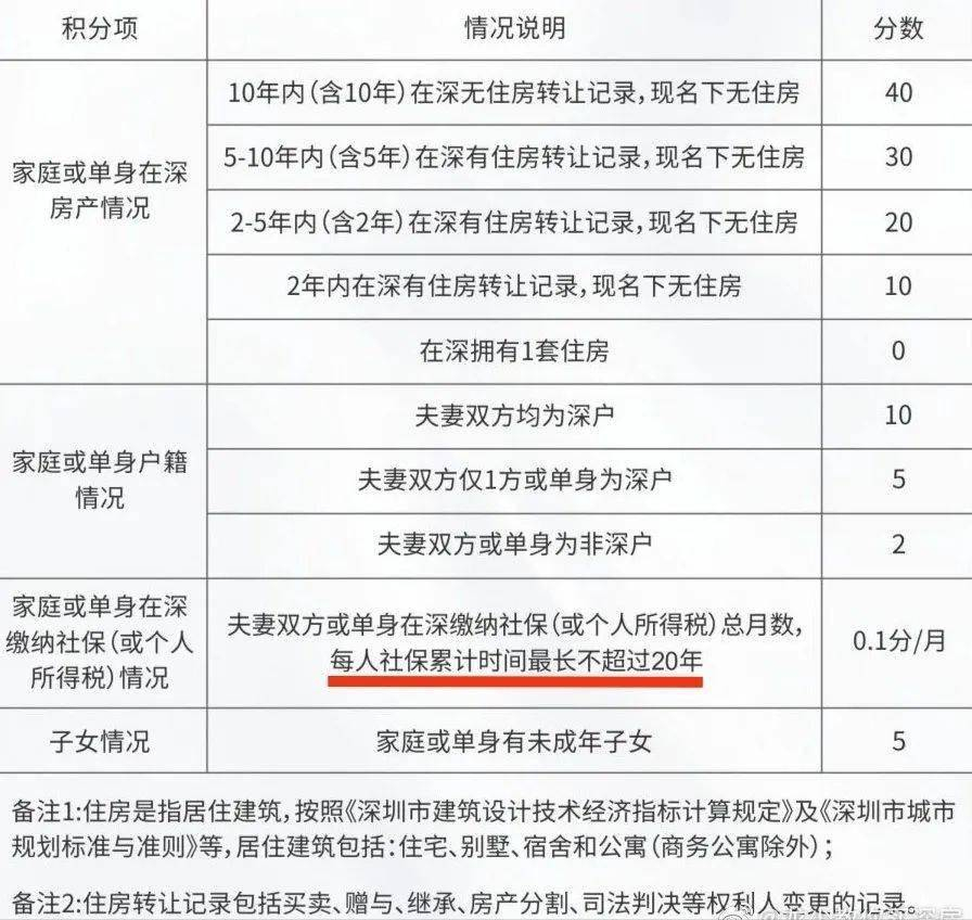 2021年深圳入户政策说明：深圳积分入户已经停了将近600天