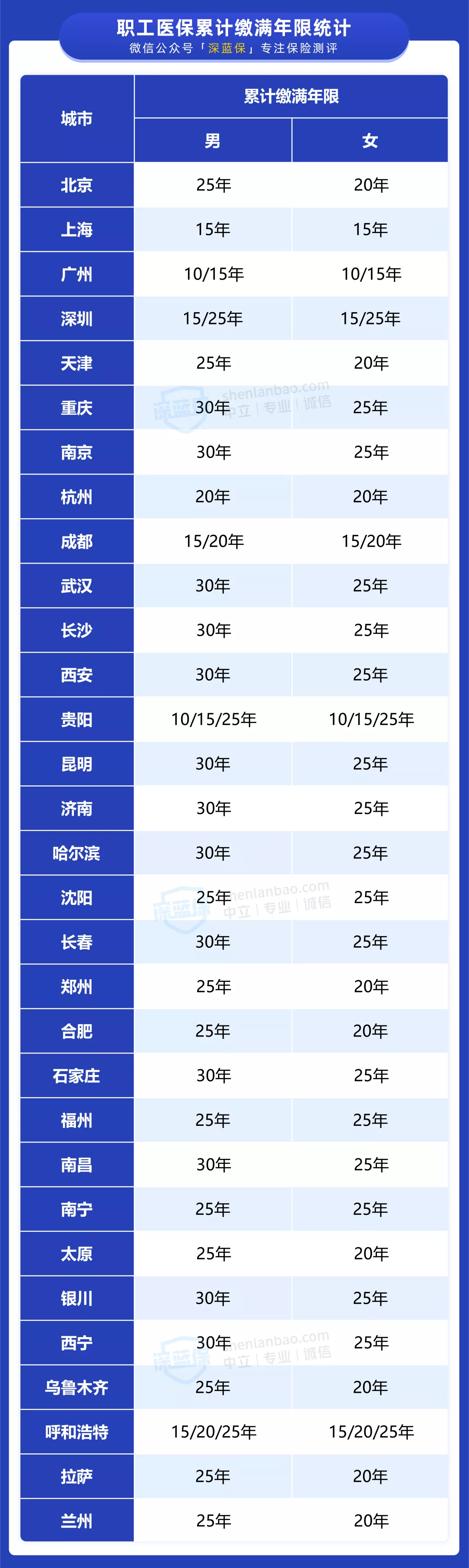 没有工作单位，这样交社保可以省下十几万！还能领更多的养老金