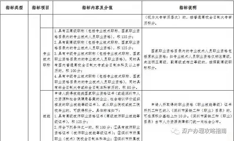 深圳入户如何按照新政策算积分值，看完你就懂了