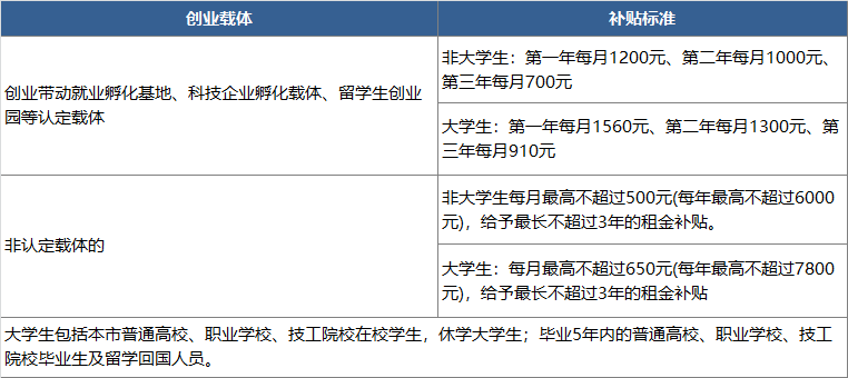 最低5000元/年！非深户也能申请，深圳又添新补贴