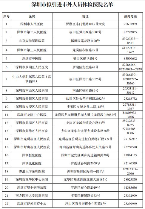 「最全入户深圳攻略」毕业生接收，国内在职人才引进