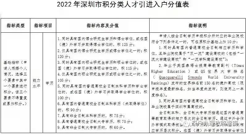 深圳入户如何按照新政策算积分值，看完你就懂了