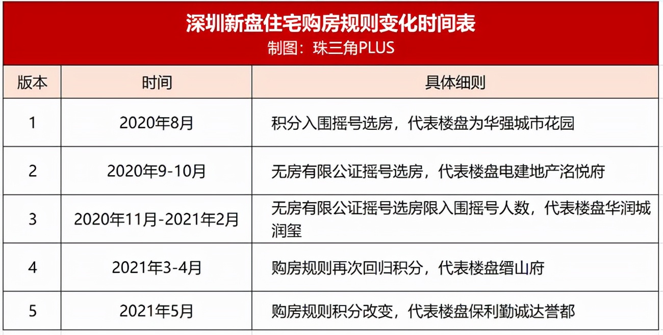 2021年深圳入户政策说明：深圳积分入户已经停了将近600天