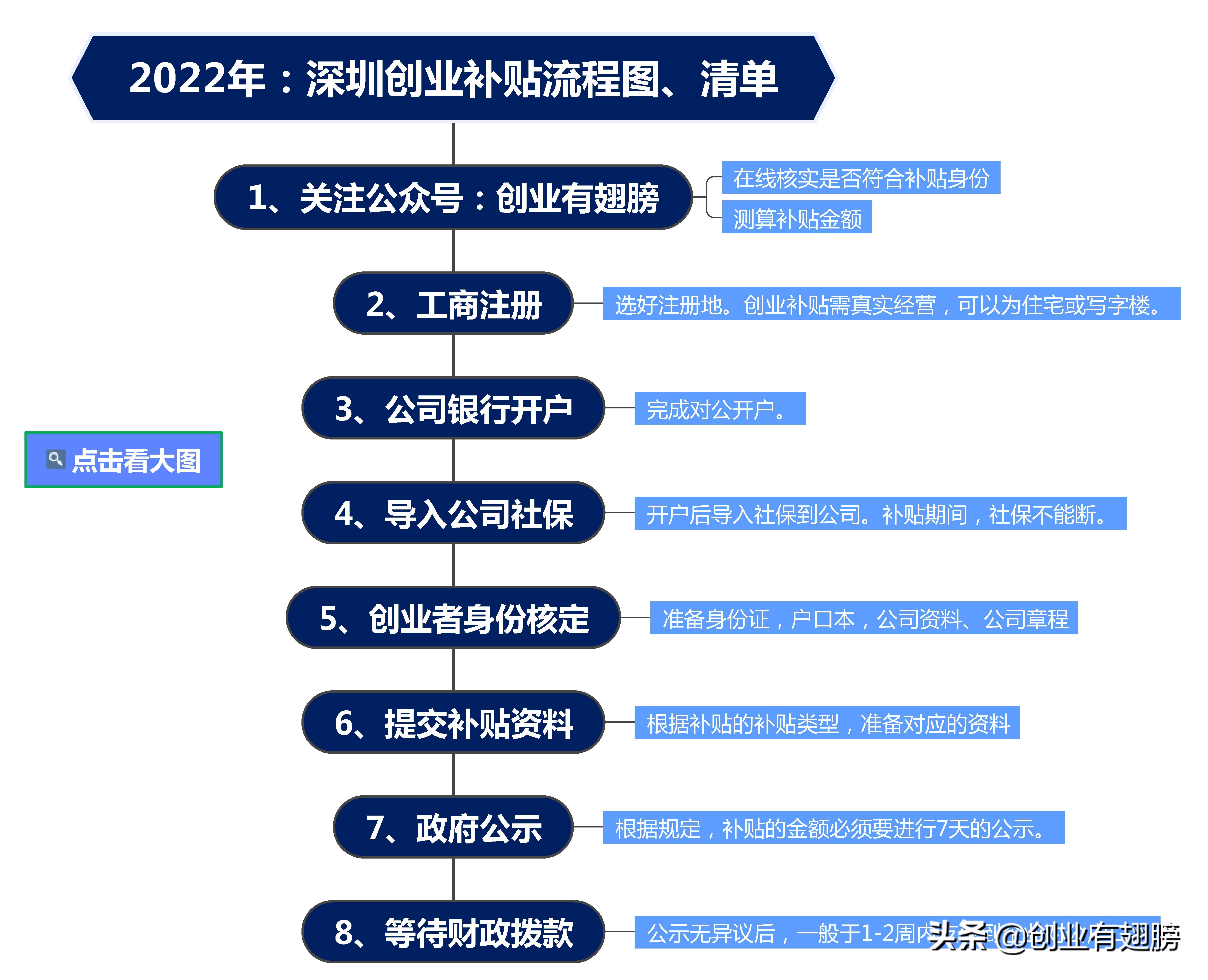 深圳挂靠社保，被判白交！两招教你合法参保，还有补贴拿