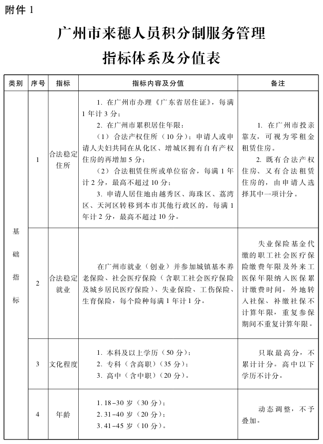 2019年入户广州的好处与坏处