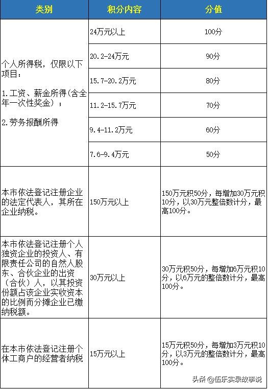 不花钱就能办理入深户的简易攻略，取走不谢