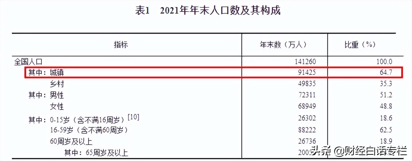 7个中心城市零门槛抢人！年轻人该不该落户？落户哪里更好？