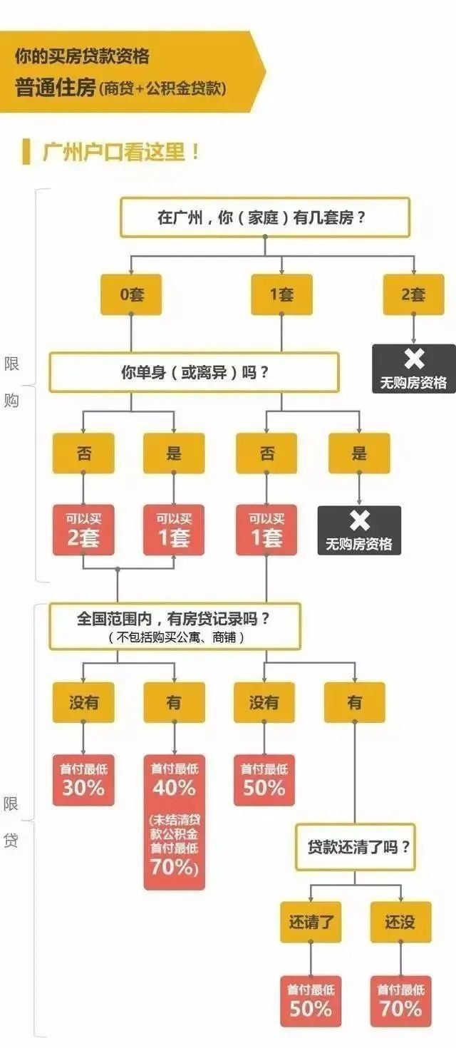 广州户口VS农村户口哪个好？该如何取舍.....