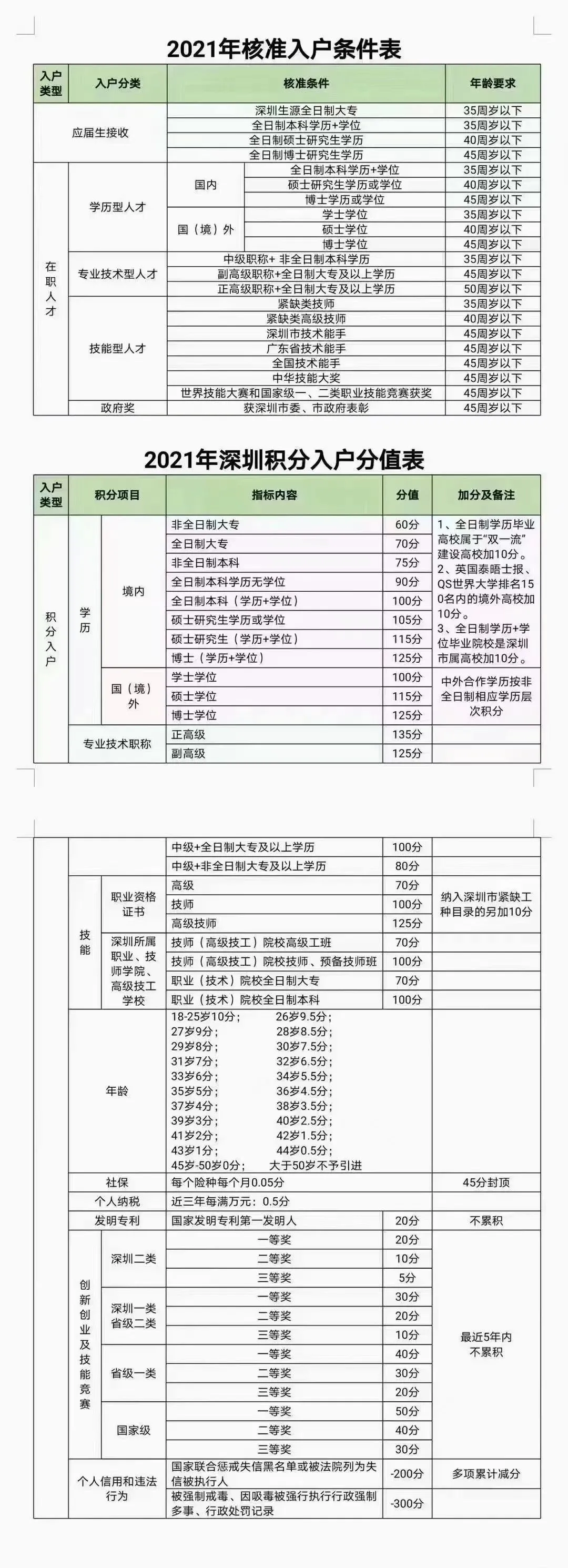 深圳新政策积分入户的现状