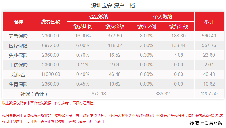 2022年5月深圳宝安最新社保费用标准详细介绍